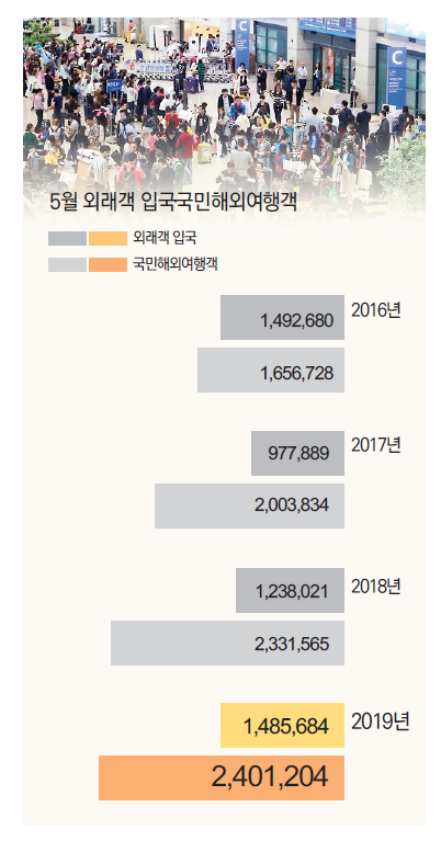 뉴스 사진