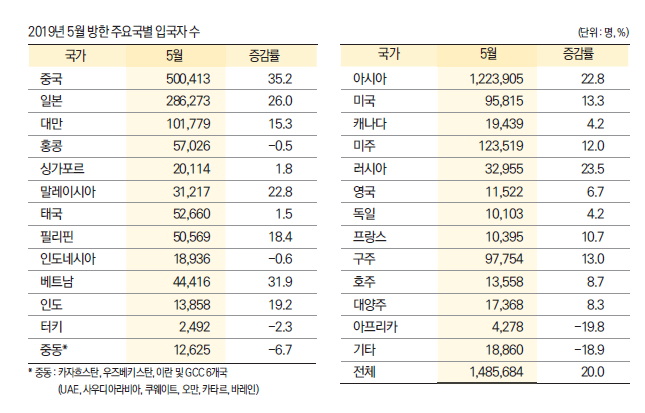 에디터 사진
