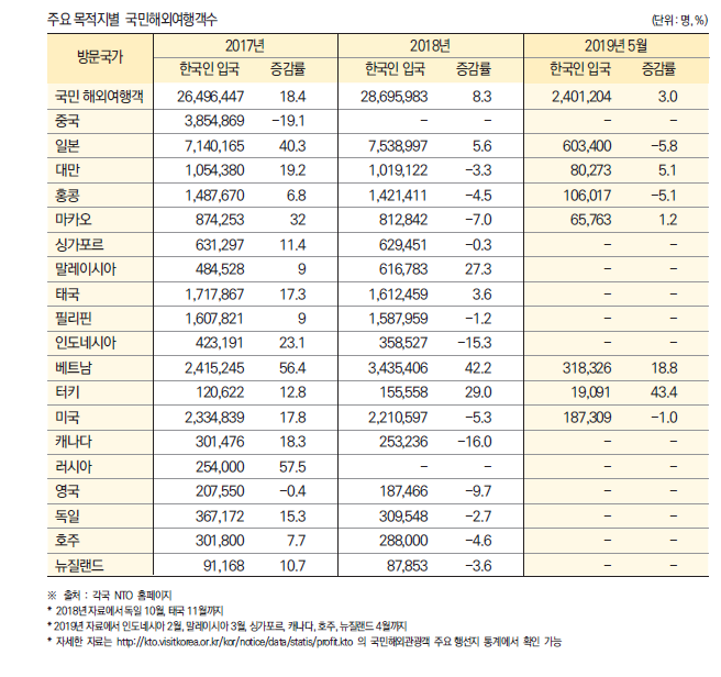 에디터 사진