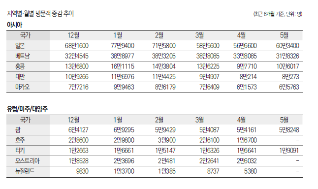 에디터 사진
