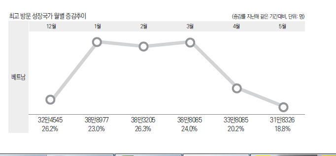 에디터 사진