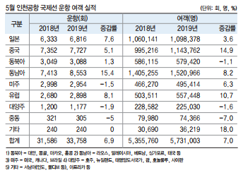 에디터 사진