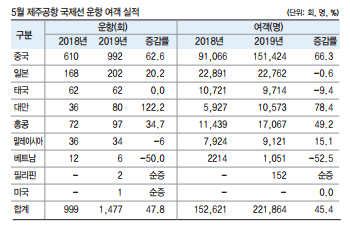 에디터 사진