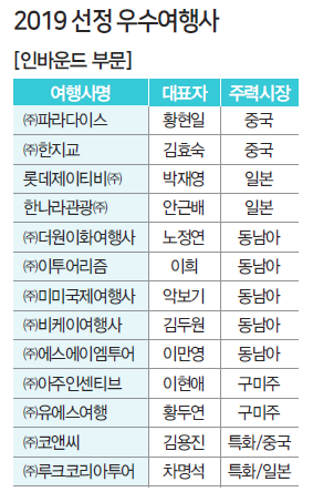 에디터 사진