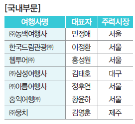 에디터 사진