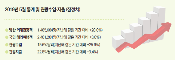 뉴스 사진
