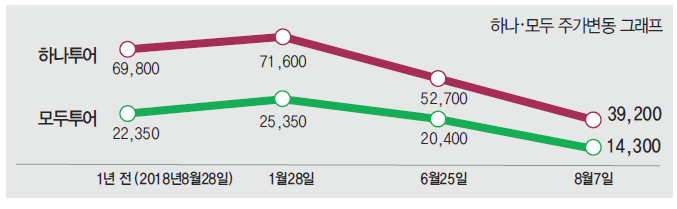 뉴스 사진