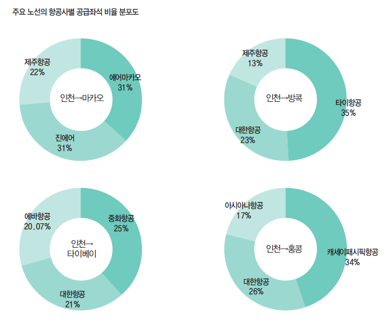 에디터 사진