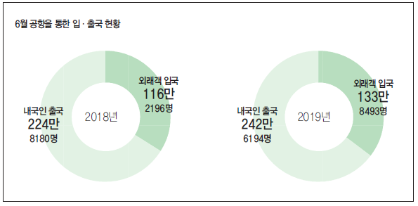 에디터 사진