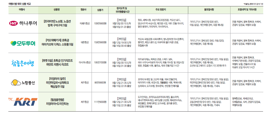 에디터 사진