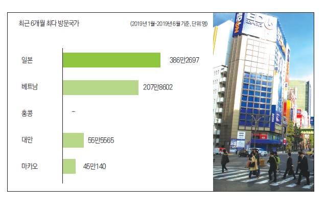 에디터 사진