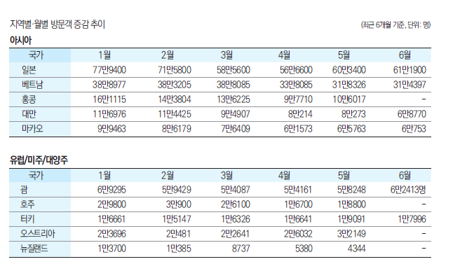 에디터 사진