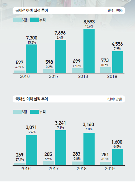 뉴스 사진