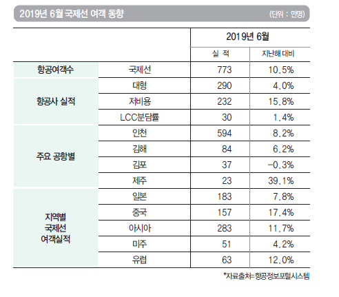 에디터 사진