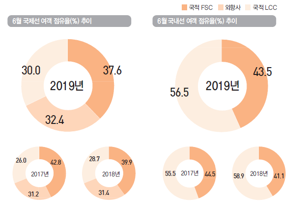 에디터 사진