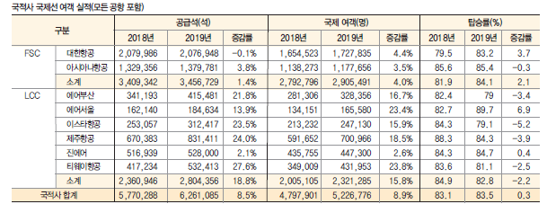 에디터 사진