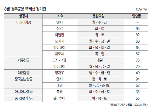 에디터 사진