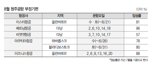 에디터 사진