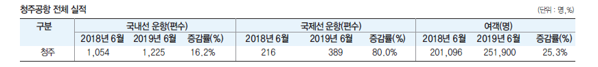 에디터 사진