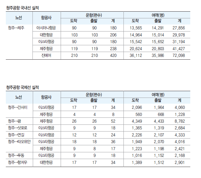 에디터 사진