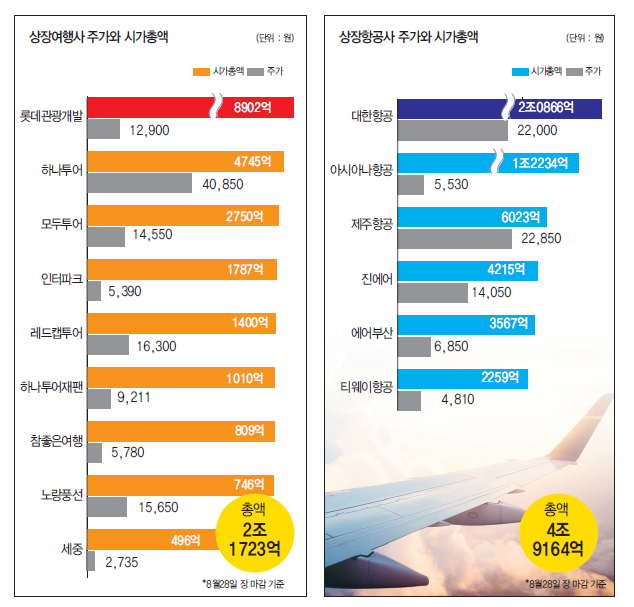 뉴스 사진