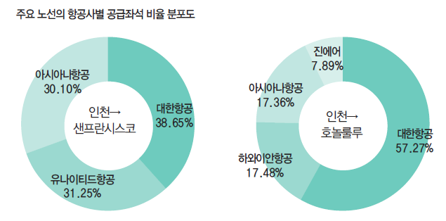 뉴스 사진