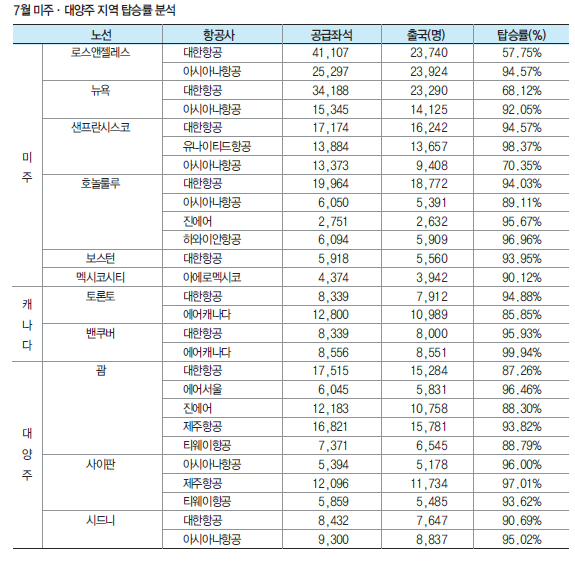 에디터 사진