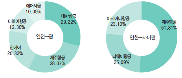 에디터 사진