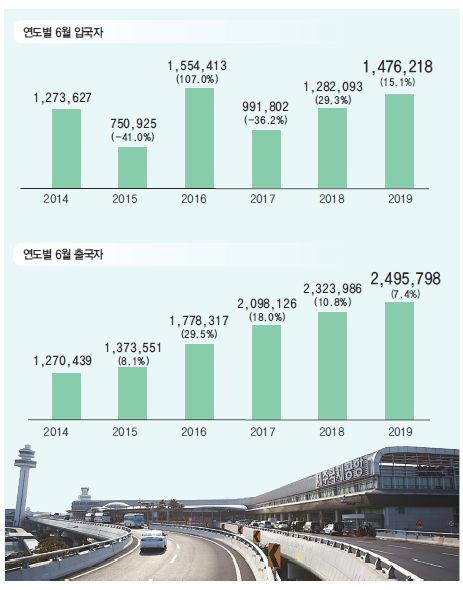 에디터 사진