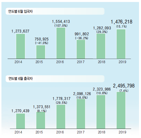 에디터 사진