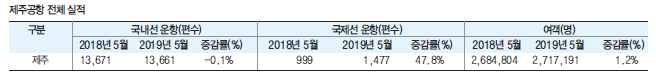 뉴스 사진