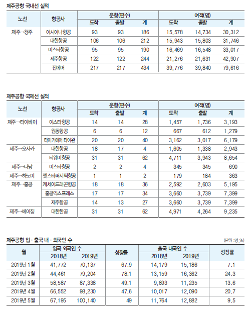 에디터 사진