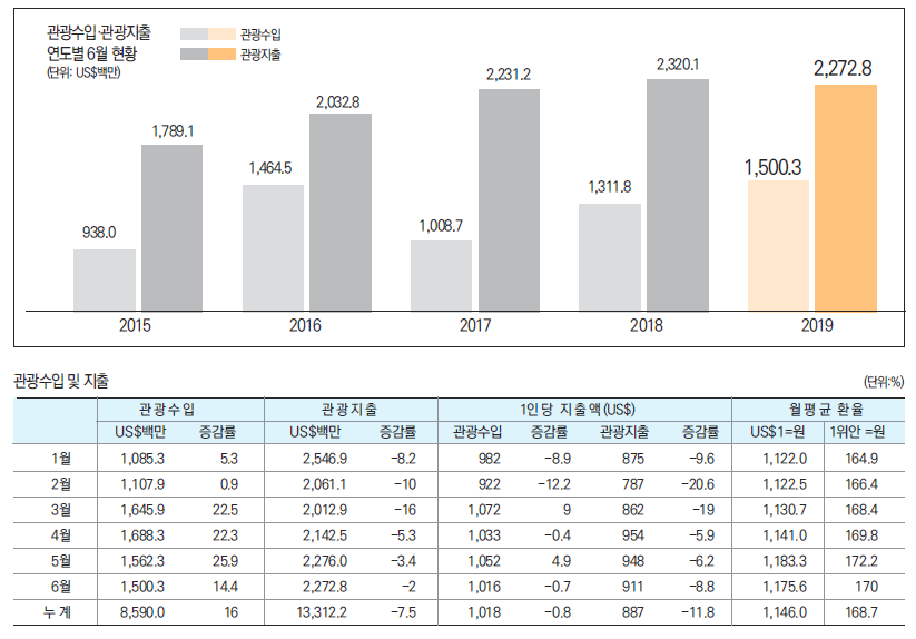 에디터 사진