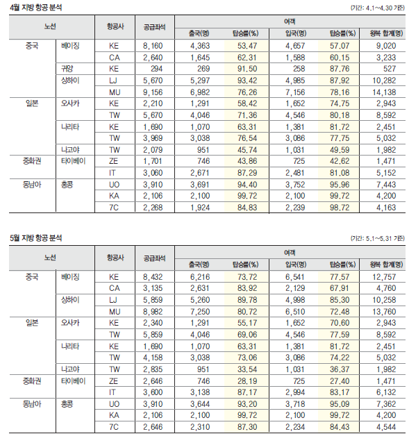 에디터 사진