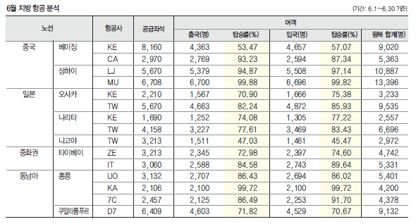에디터 사진