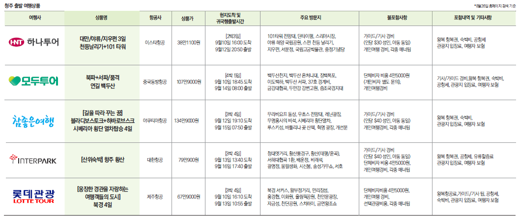 에디터 사진
