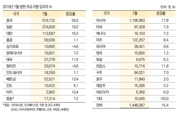 에디터 사진
