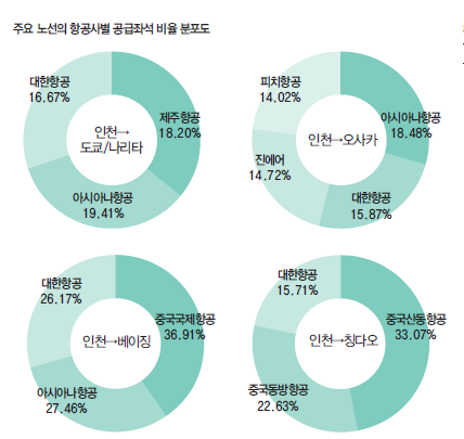 에디터 사진