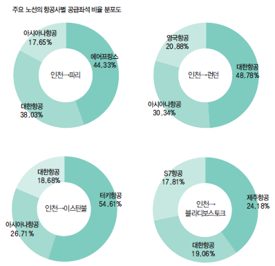 에디터 사진