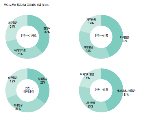 에디터 사진