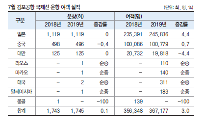 에디터 사진