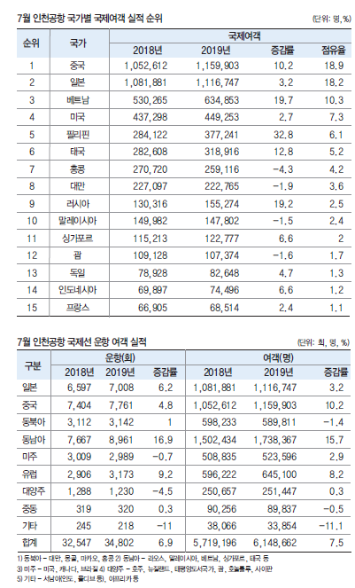 에디터 사진