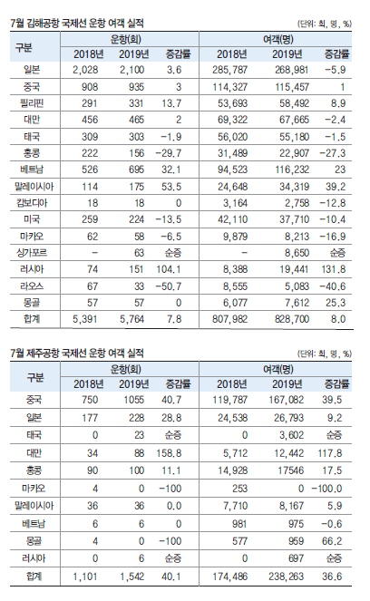 에디터 사진