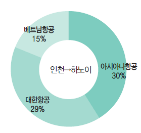 에디터 사진