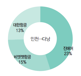 에디터 사진