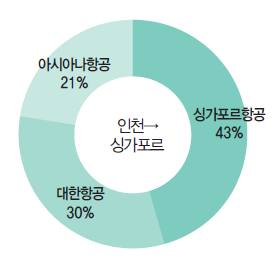 에디터 사진