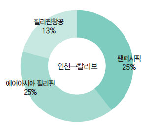 에디터 사진