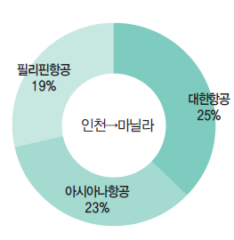 에디터 사진