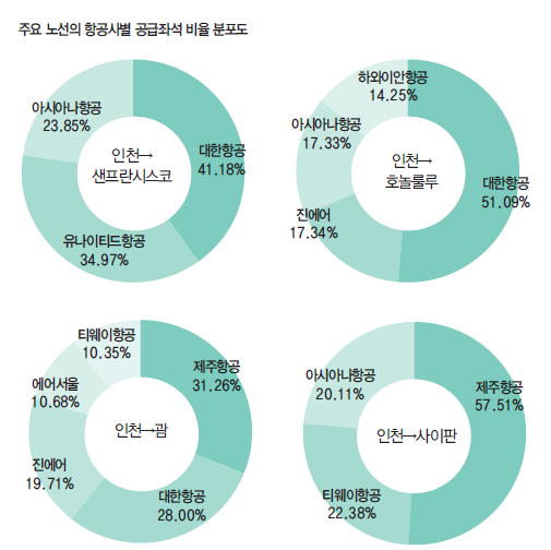 에디터 사진