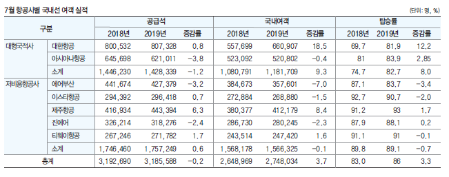 에디터 사진